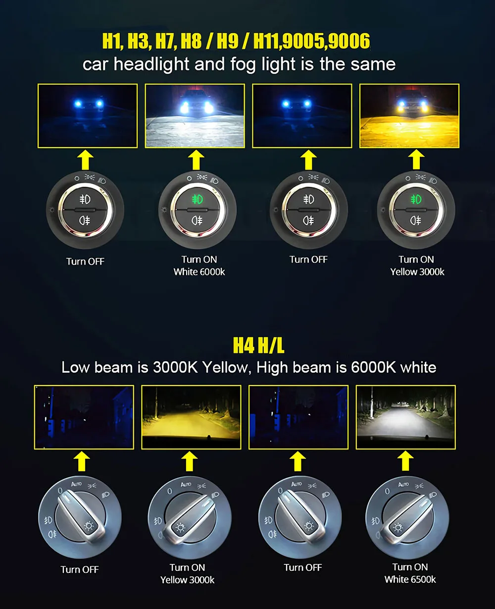 PANDUK 2 предмета супер яркие Автомобильные фары лампы H1 led H3 H4 H7 H1 Led 3000k 6000K двойная цветная фара H11 9005 9006 HB3 HB4 880