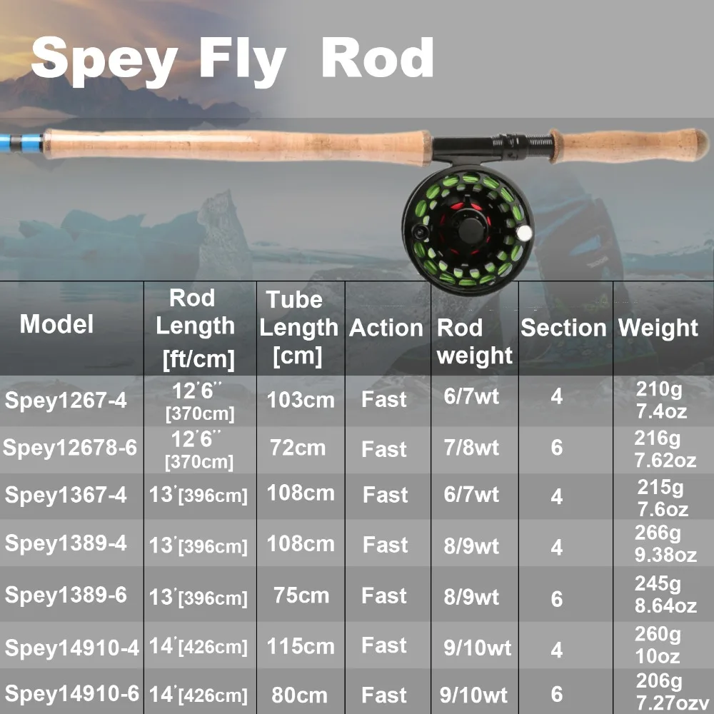 Maximumcatch Spey Fly Rod 12'6''/12'9''/13'/14' Fly удилище для ловли нахлыстом средней скорости с трубкой Cordura Carbon Fly Rod