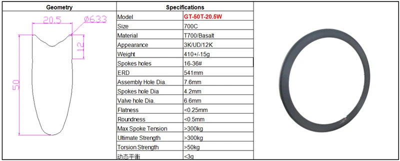 GT-50T-20.5W