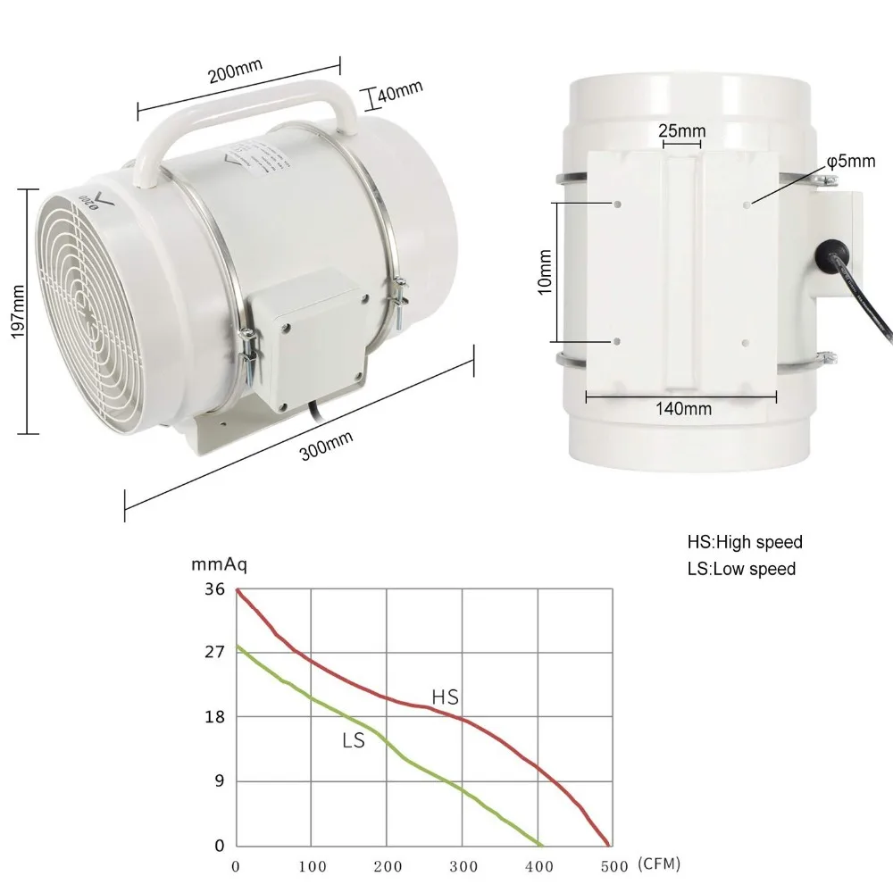 Hon& Guan 8-дюймовый 200 мм встроенный канальный вентилятор портативный вытяжной вентилятор смешанного потока с ручкой, 123 Вт 128 Вт, IP44, 110 В 220 В