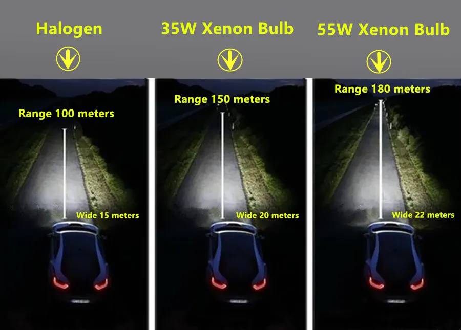 Ксенон или галоген — какие лампы лучше для автомобиля? Сравнение ...