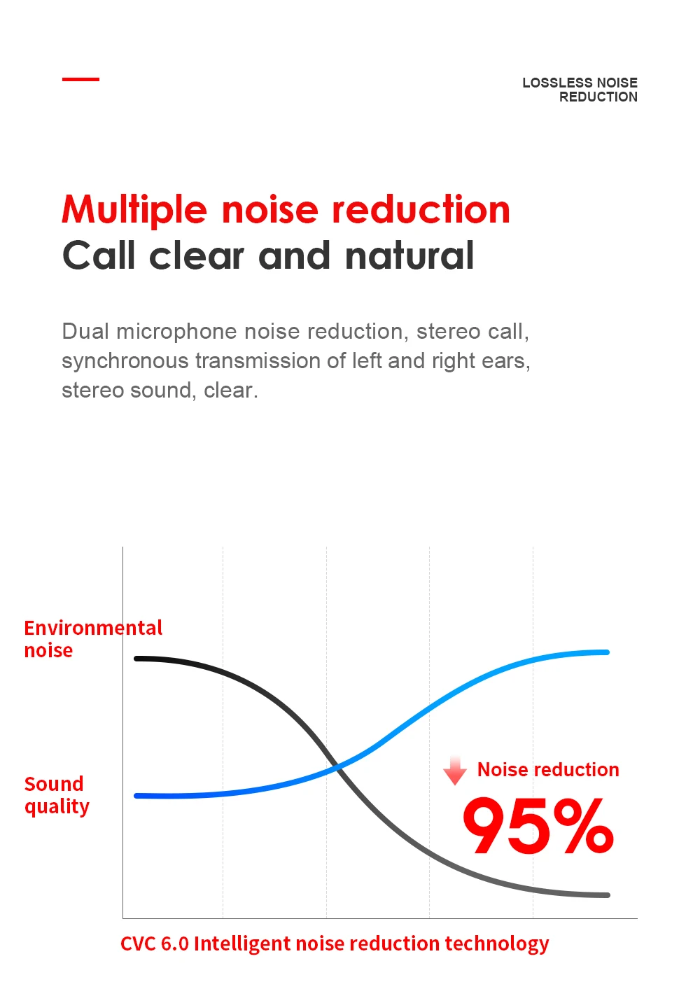 SANLEPUS Mini Bluetooth наушники Беспроводные спортивные наушники TWS 5,0 стерео гарнитура с микрофоном и зарядным устройством для телефонов и музыки