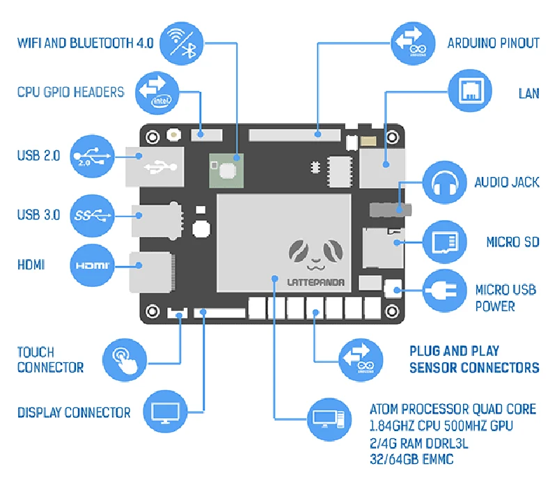 Макетная плата LattePanda 4G/64 GB, для Intel Z8350 quad core 1,92 GHz+ ATmega32u4 WiFi+ Bluetooth с Windows 10 корпоративная лицензия