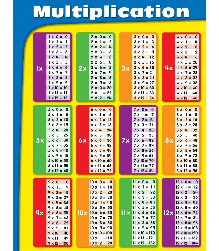 Worksheets 2 To 20 Table Chart Image popular free multiplication chart buy cheap chart