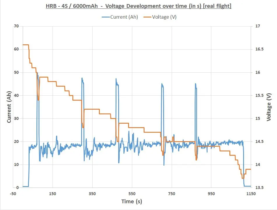 14.8V 6000mah test