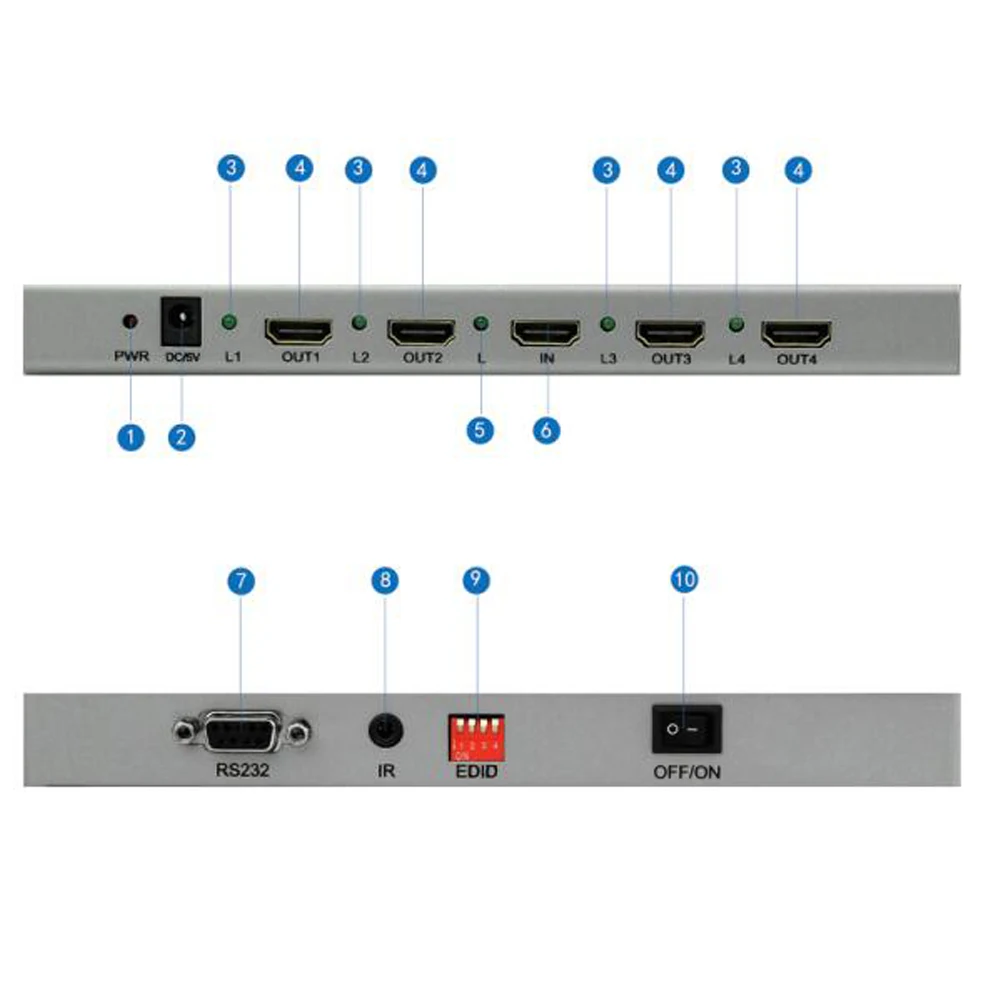 panel