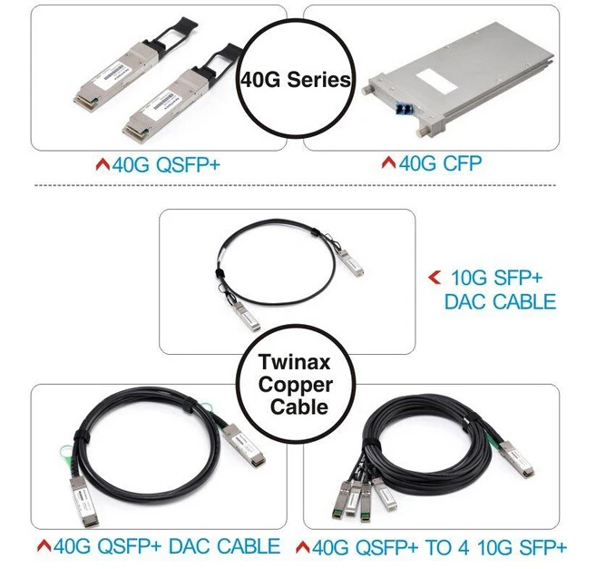 Qsfp-40g-75m 40gbase многооконный режим, MMF, OM3, 75 м Волокно QSFP оптический трансивер, 40 Гбит/с QSFP + активного оптического кабеля