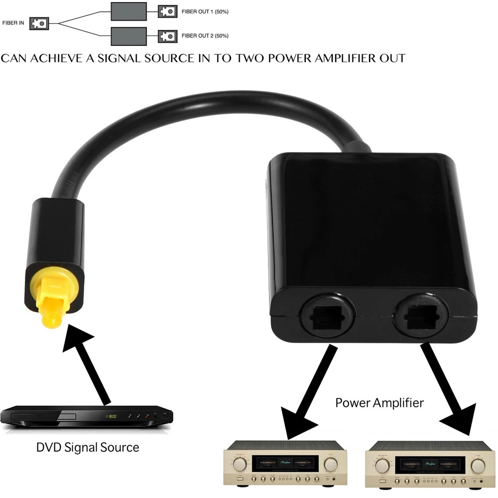 EMK Digital Optic Cable Splitter Ito2