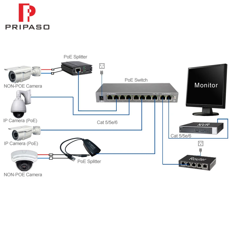 Pripaso 10 Порты и разъёмы Gigabit Неуправляемый коммутатор PoE Rj45 Поддержка 120w 100m 8 Порты и разъёмы 1000 Мбит активный участник переключатель