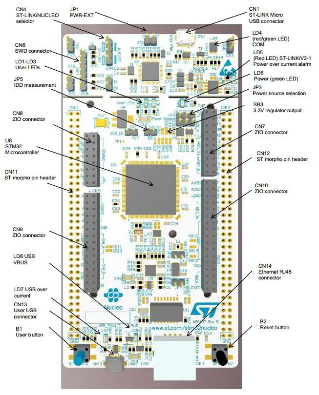 ST, ST доска/mbed NUCLEO-F767ZI STM32 макетная плата с STM32F767ZI MCU, ST Zio и morpho подключение