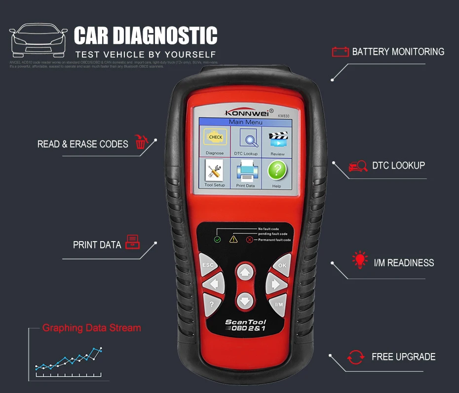 Заводская цена OBDII EOBD CAN Сканер Инструмент KW830 авто код ридер odb2 диагностическая работа для автомобиля Renault лучше, чем MaxiScan MS509