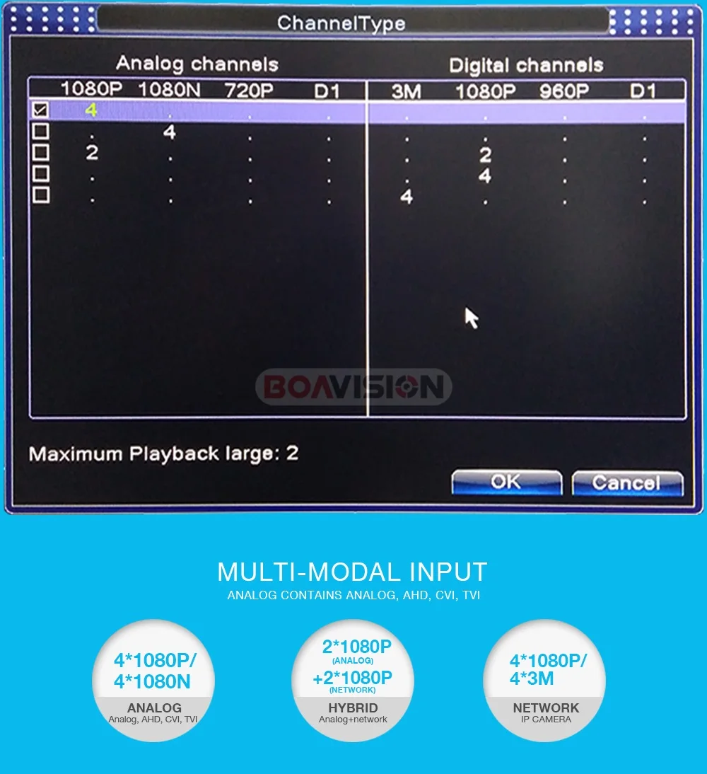 03 4Ch CCTV DVR