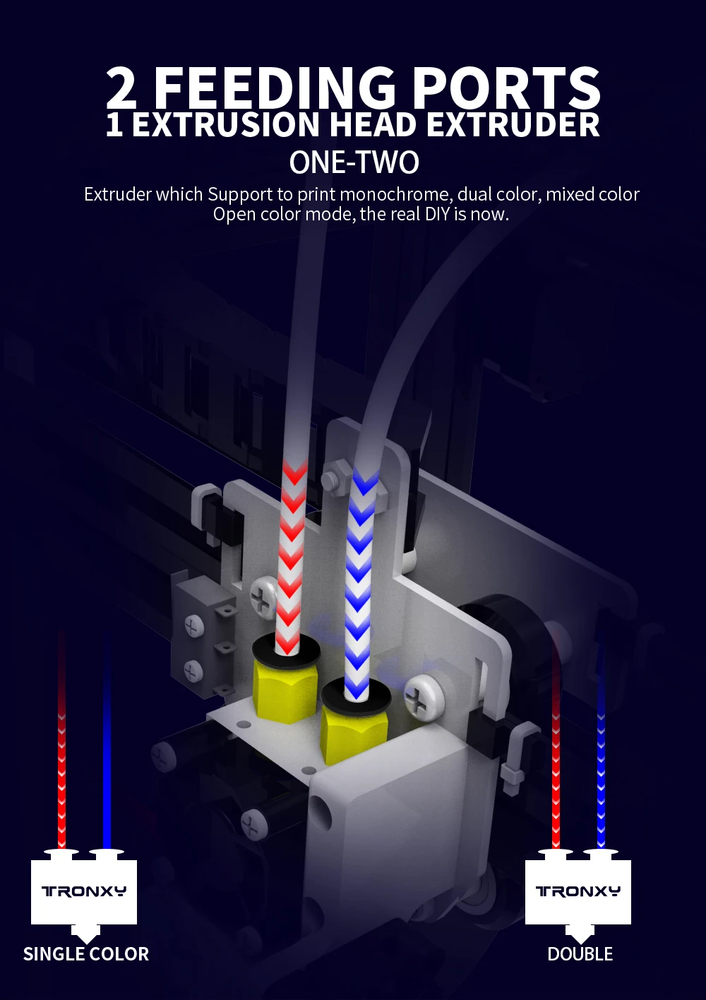 Tronxy двойной экструдер 2 в 1 из 3D принтер многоцветный Циклоп головка DIY наборы хорошее обновление для двух цветных градиентов печати