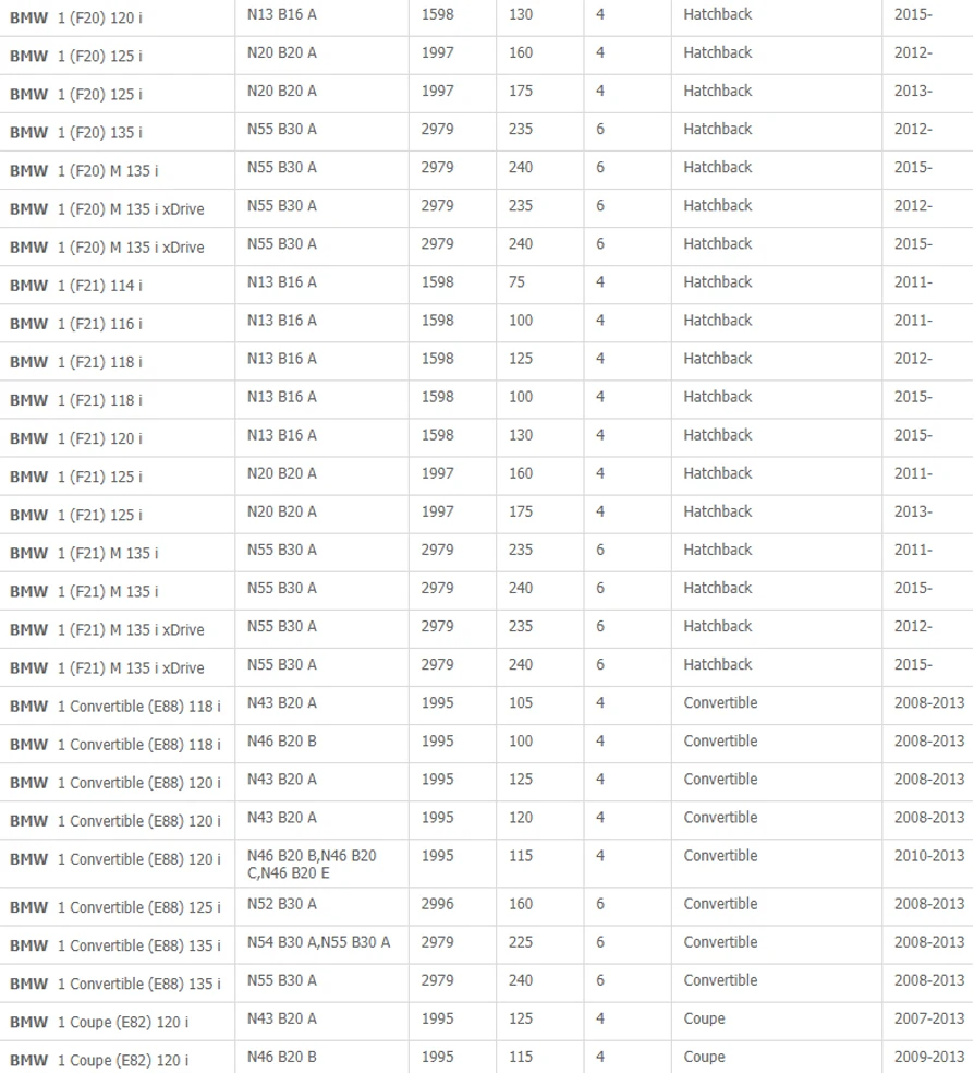 6P катушки зажигания подходит для BMW E63 E64 E65 E66 E67 E70 E71 E72 E81 E82 E83 E84 E85 E86 E87 E88 E89 E90 E91 E92 E93 без 12131712219