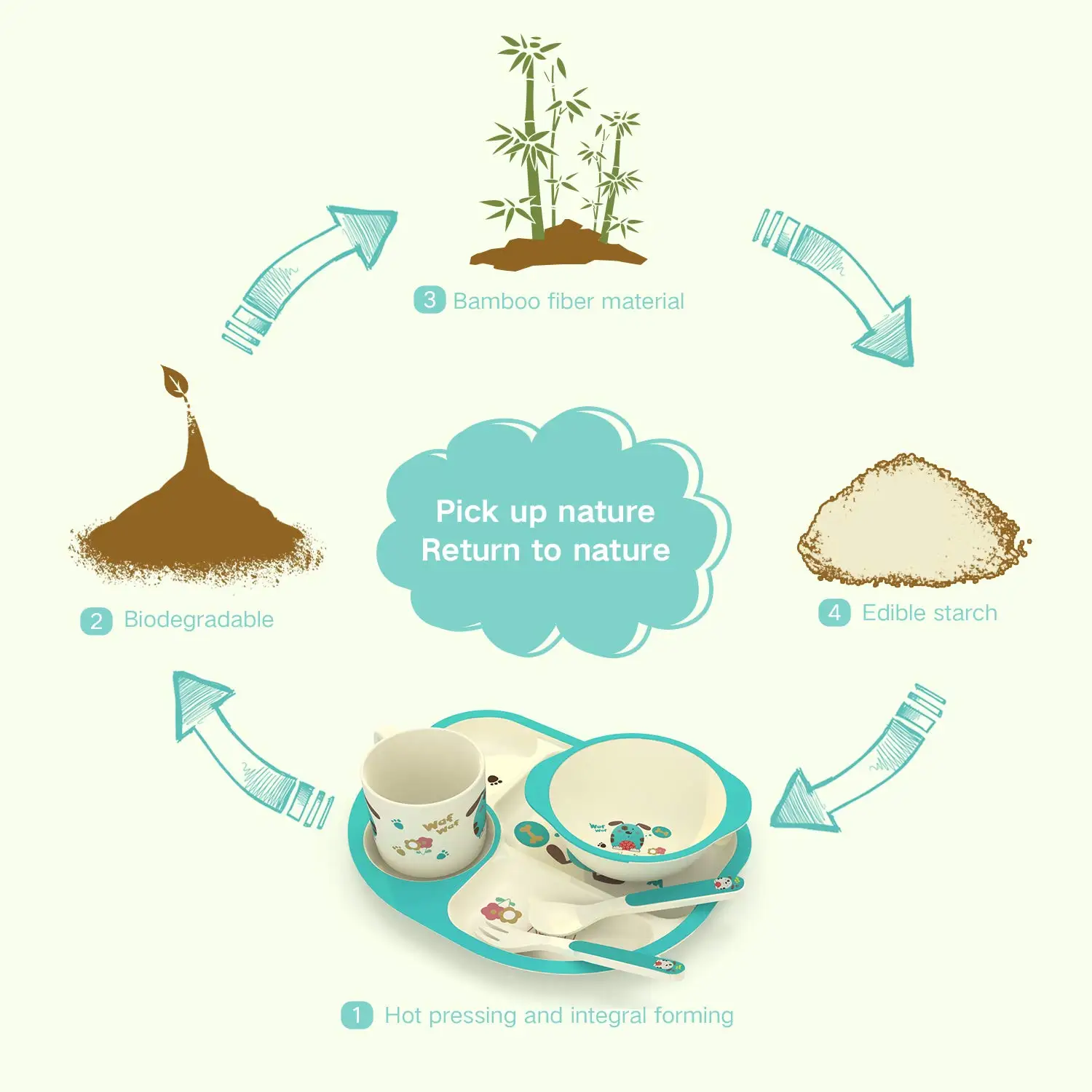 LY0110 5pcs/Set Kids Dinnerware Set Bamboo Baby Dinner Set with Plate/Bowl/Cup/Spoon/Fork Tableware Sets for Baby LY0110 5pcs/Set Kids Dinnerware Set Bamboo Baby Dinner Set with Plate/Bowl/Cup/Spoon/Fork Tableware Sets for Baby