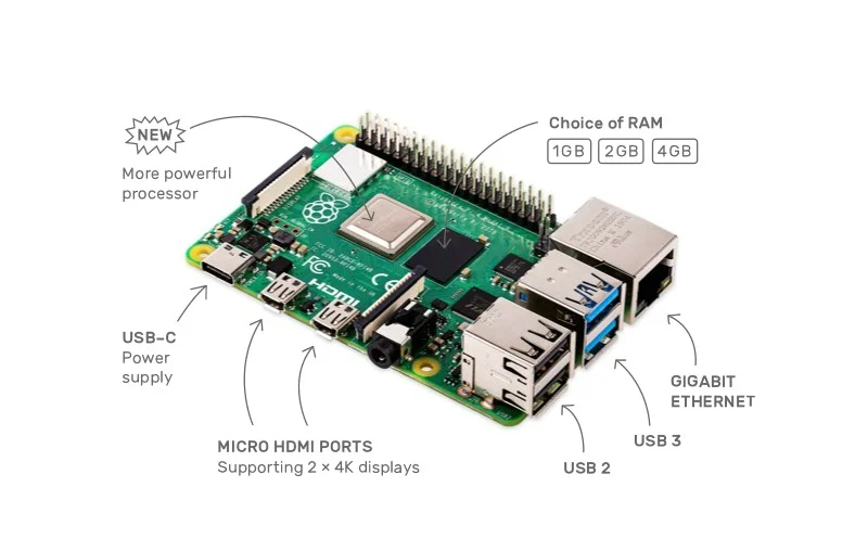 Последние Raspberry Pi 4 Model B с 1/2/4GB Поддержка 2,4/5,0 ГГц WI-FI Bluetooth 5,0