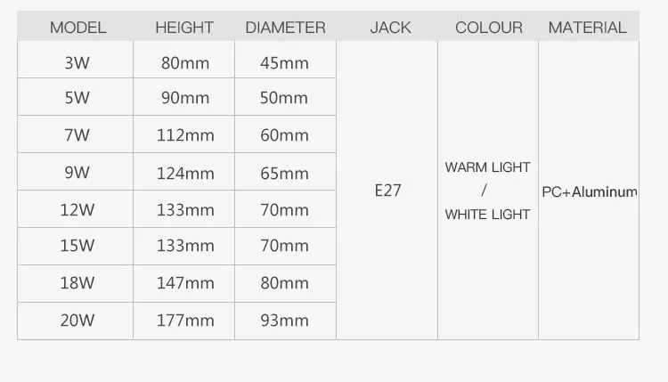 Светодиодный светильник E27, светодиодный светильник, 220 В переменного тока, 230 В, 240 В, 3 Вт, 5 Вт, 7 Вт, 9 Вт, 10 Вт, 15 Вт, 18 Вт, лампада, Светодиодный точечный светильник, настольная лампа, белый светильник, ампула