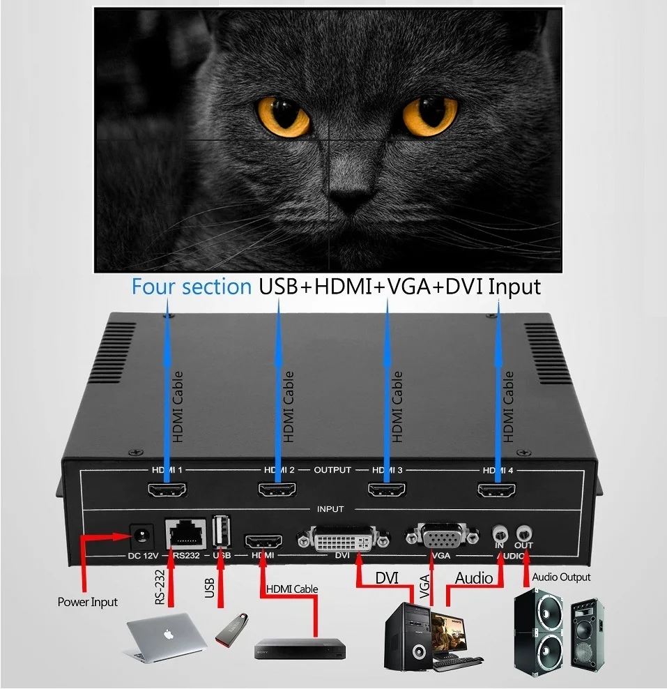 

2x2 4-Channel HDMI VGA DVI/AV USB Video Processor TV Projector Video Wall Controller, Free shipping