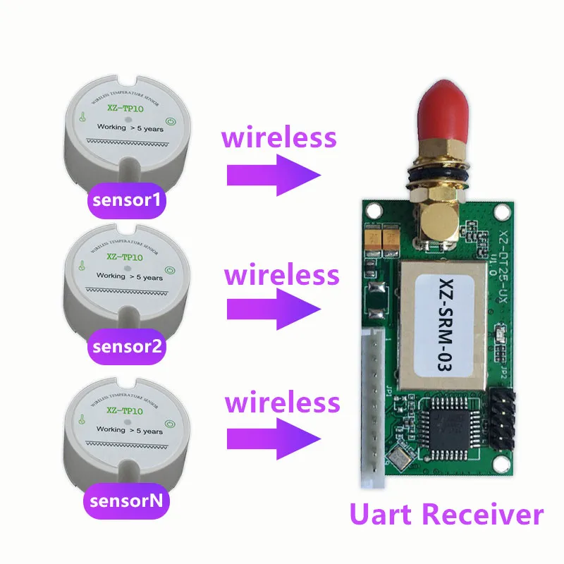 

Freeshipping 868/915mhz Cold-chain wireless temperature data logger 433mhz temperature sensor wireless rs232/TTL uart receiver