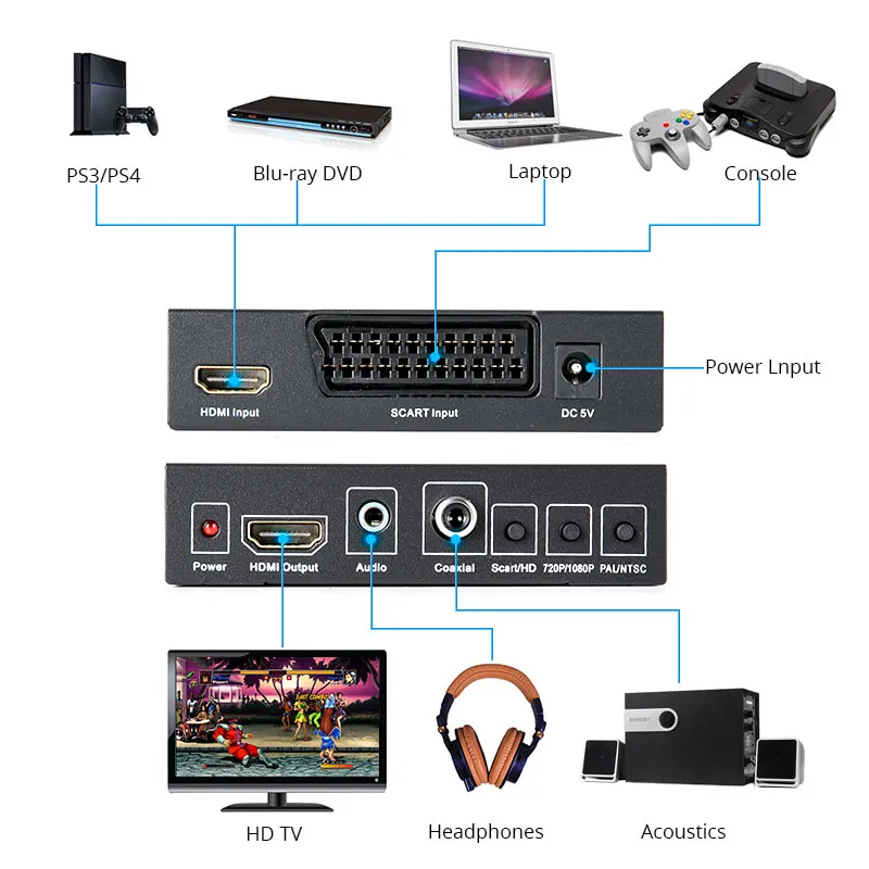 SCART HDMI в HDMI конвертер Full HD 1080P цифровой высокой четкости видео Konverter EU/US адаптер питания для HDTV HD