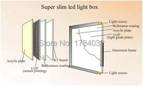 Светильник коробка a1 с led рамка для фотографий и Светящаяся вывеска для маркетинга рекламы