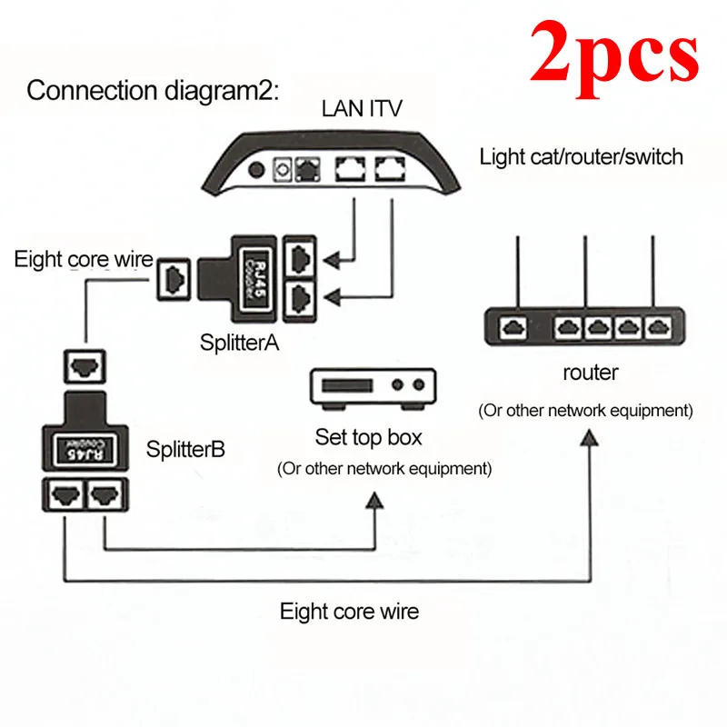Centechia 2 шт. новинка от 1 до двойных гнездовых портов RJ45 разветвитель разъем CAT6 LAN