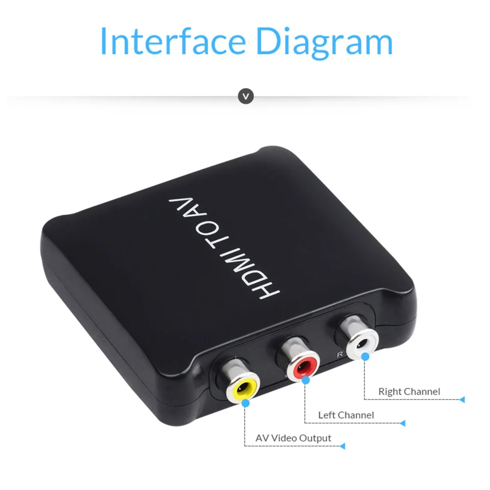 Unnlink HDMI К конвертер RCA FHD 1080 P AV 3RCA CVBS композитный аудио видео адаптер PAL/NTSC Для умные