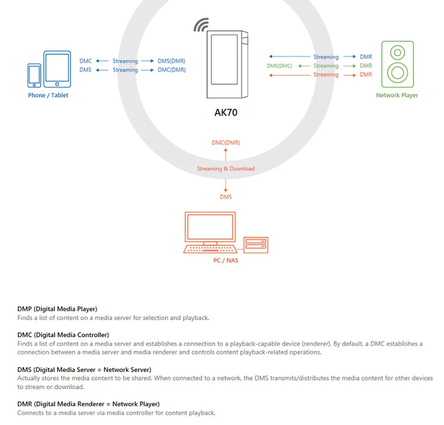 IRIVER Astell& Kern AK70 64G Hifi плеер портативный DSD DAP bluetooth аудио музыкальный MP3 плеер без потерь