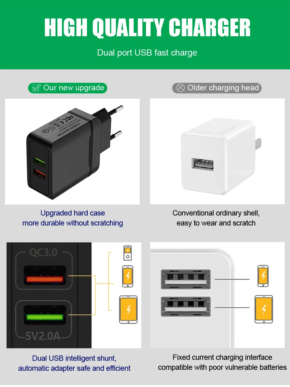 ZNP Quick Charge 3,0 28 Вт QC 3,0 адаптер зарядного устройства с двойным USB ЕС Путешествия стены мобильного телефона Быстрая зарядка для iPhone samsung Xiaomi