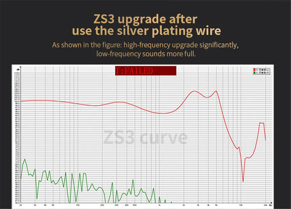 KZ ZS10/ZS6/ES4/ZSA серебряный Обновление наушники кабель съемный аудиокабель 3,5 мм 3-полюсный Jack для KZ BA10 наушники