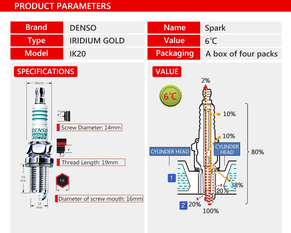 DENSO автомобиль Иридиум Spark разъем для AUDI 80 100 A3 A4 A6 A8 C5 Allroad RS4 S3 S4 S6 TT IK20