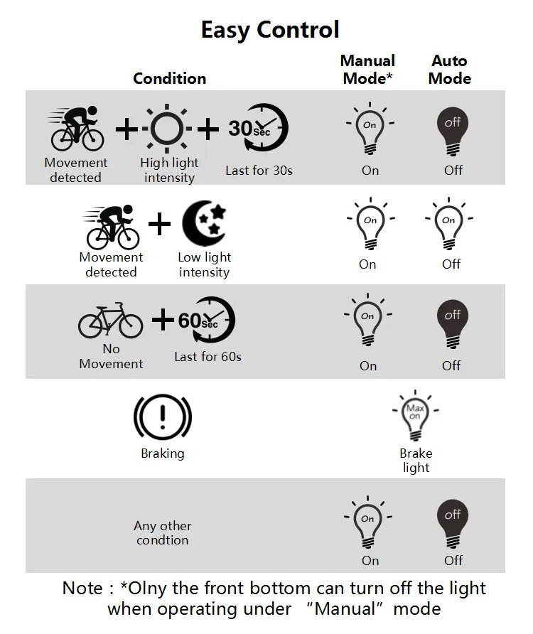 Clearance XLITE100 Bicycle Flashlight Bike Rear Light Auto Start/Stop Brake Sensing IPX6 Waterproof LED Charging Cycling Taillight 2019 1