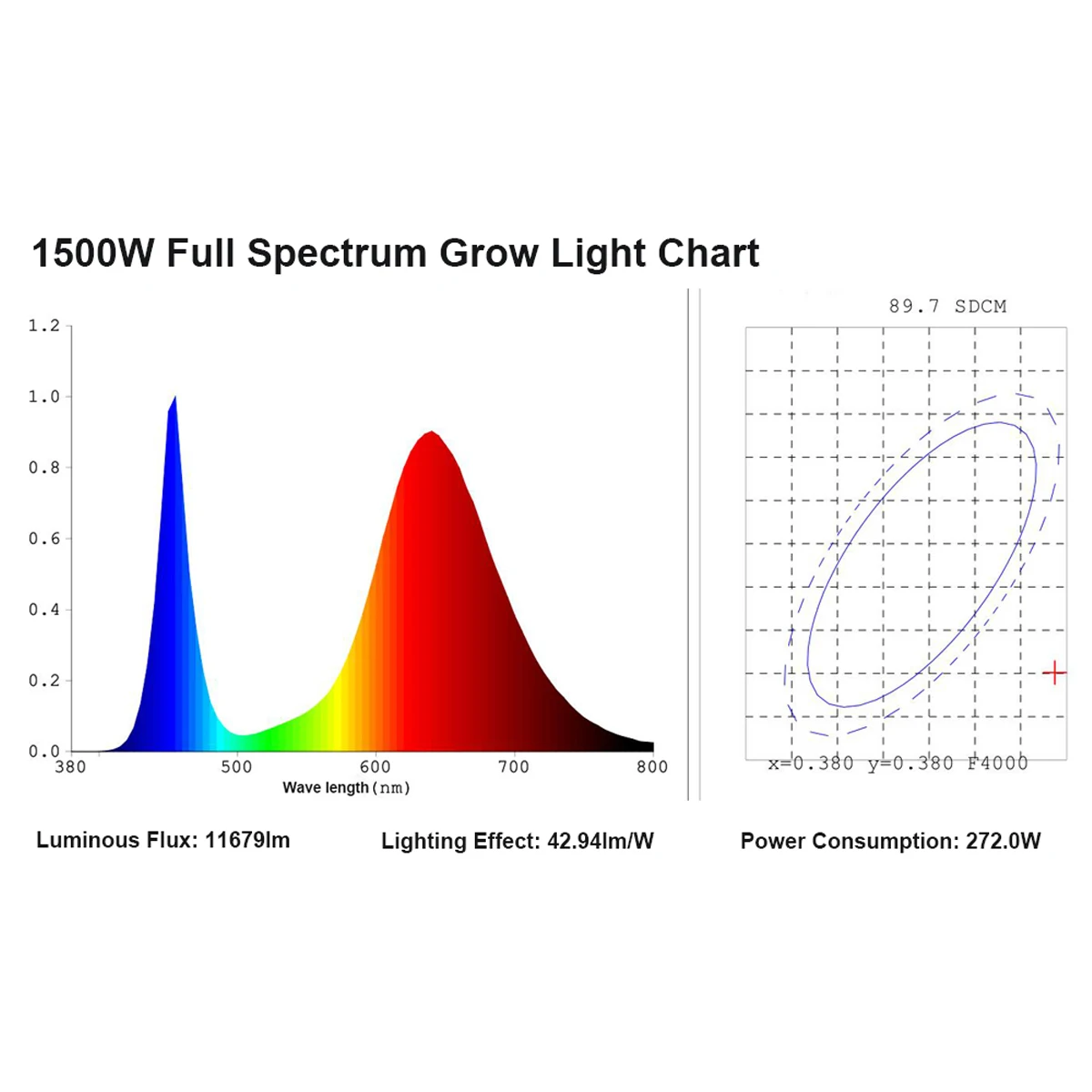 1500w smd grow light (11)