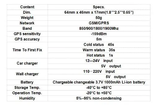 4 полосы 850/900/1800/1900 МГц Новое поступление gps трекер gps 102B TK102B автомобильное зарядное устройство+ Батарея товар отправляется без коробки