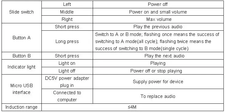 de movimento jogador entrada alarme com cabo