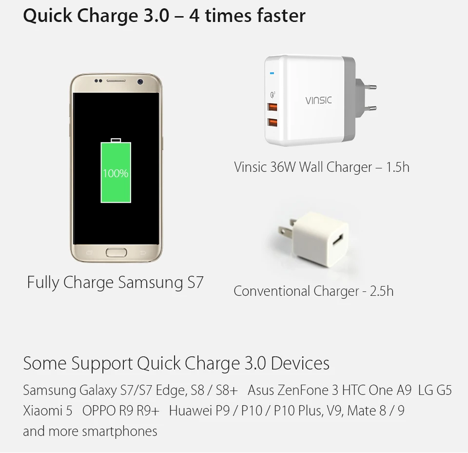 Vinsic Quick Charge 3,0 двойное настенное зарядное устройство USB QC3.0 мини зарядное устройство адаптер для iPhone samsung S9 Xiaomi Mi8 EU/US вилка