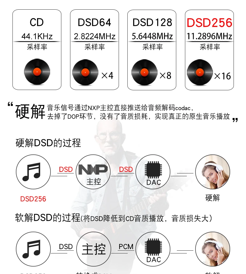 Moonlight Z6 PRO DSD256 ES9018Q2C DAC звуковая карта двухъядерный процессор LPC4337/4357 OTG TFT lcd Hifi музыкальный mp3-плеер D1-006