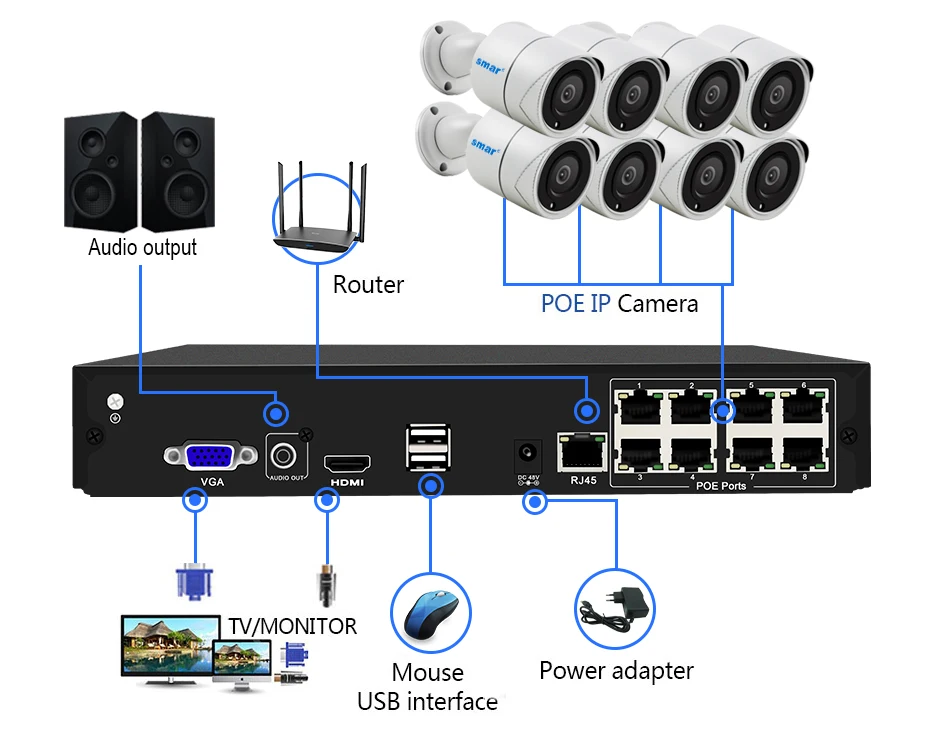 Smar 8CH NVR 4MP видеокамера POE CCTV безопасности Видео набор для наблюдения HDMI высокого качества 4MP IP Камера защита от атмосферных воздействий 2 ТБ HDD