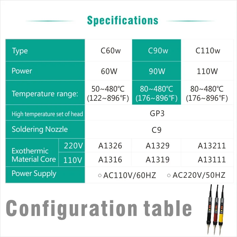 Goede CXG EU US AU UK 220 v 110 v C60W C90W C110W Soldeerbout LCD Verstelbare Temperatuur NCT Digital Display Elektrische Soldeerbout