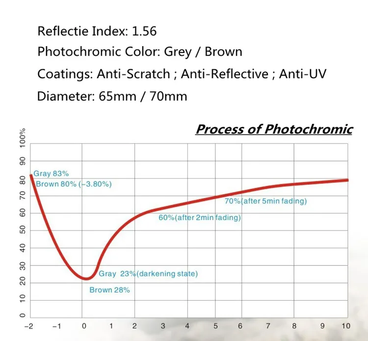 Фотохромные солнцезащитные очки для мужчин и женщин, супер гидрофобия, HMC EXIA, переходные линзы, KD-24 серия