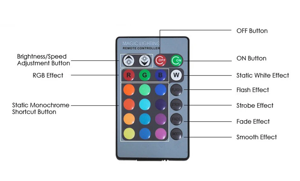 12 V RGB Светодиодный прожектор мощностью 10 Вт, 20 Вт, 30 Вт, 50 Вт, ручная сборка отражатель светодиодный прожектор Водонепроницаемый IP65 прожектор Наружное настенное освещение