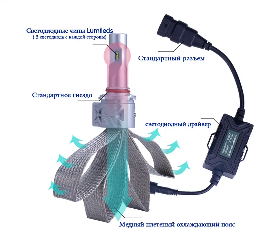 TC-X 9005 HB3 СВЕТОДИОДНЫЕ Фары Conversion Kit Замена Лампы 8000LM Ближнего света Дальнего света Противотуманные фары Замена Фары