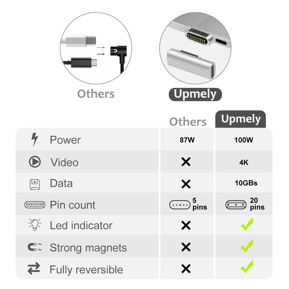 Магнитный USB type-C адаптер USB 3,1 10 ГБ/сек. PD, 100 Вт Быстрый Charge-4K@ 60 Гц Высокое разрешение совместим с MacBook Pro/Pixelbook