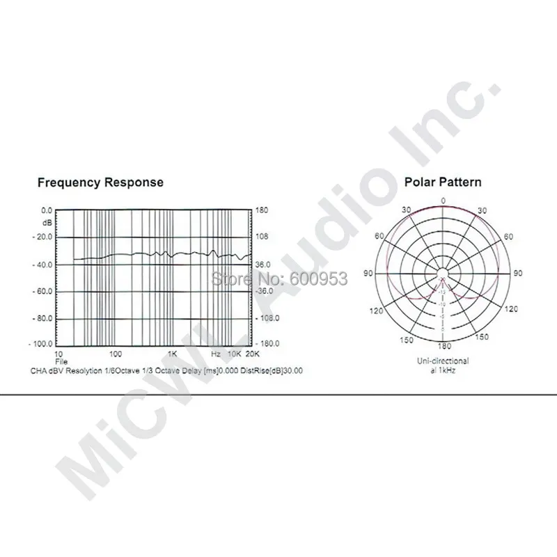 Para Sennheiser EW 100 300 500 G1