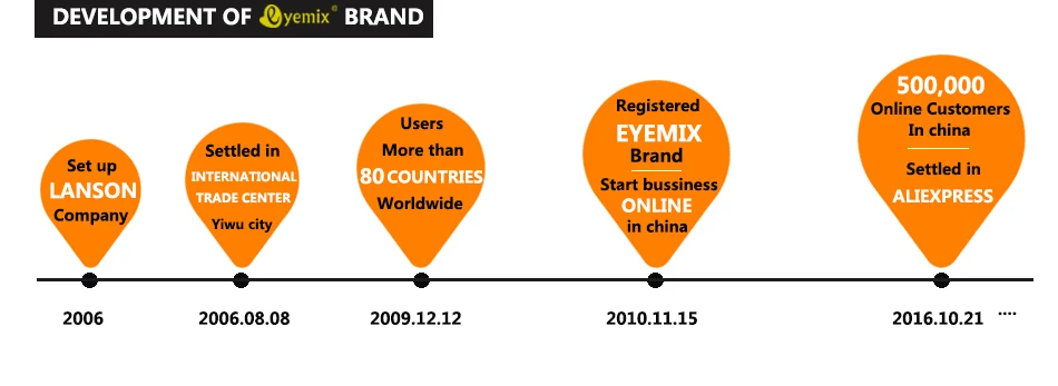 Eyemix Новые 50 шт./упак. Одноразовые Макияж глаз Подводка для глаз кисти палочка аппликатор Косметика полный профессиональные инструменты для макияжа