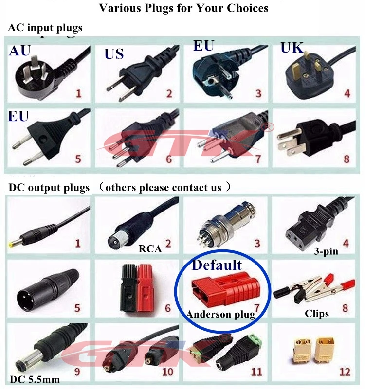 Various Plugs for Your Choices