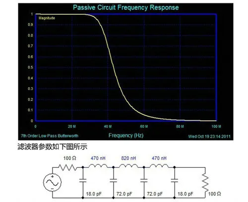 AD9708 высокое Скорость Модуль Da 8bit 125 MSPS FPGA источник сигнала программируемый регулировка амплитуды