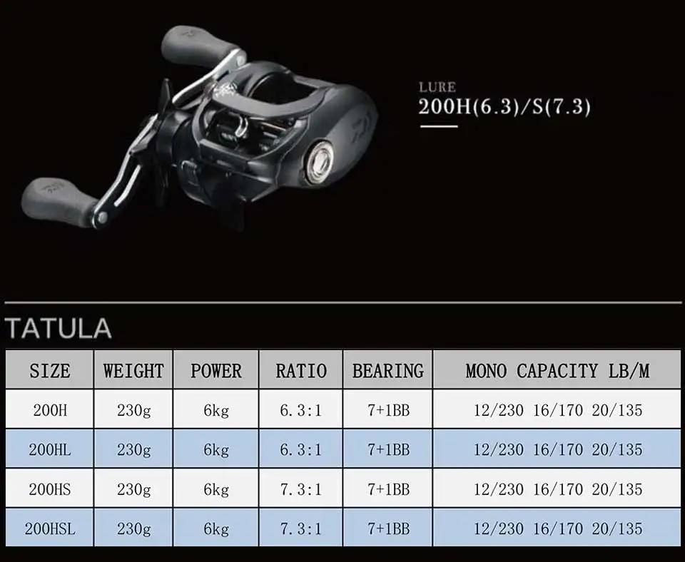 Carretel de Arremesso 7bb plus 1rb Daiwa Tatula 100 e 150 e 200 6.3: 1 e 7. 1:1 e 8.1: 1 5 6 kg Power Sistema Tws Rolamentos Resistentes à Corrosão 9 arremesso 6.3:1 7.1:1 8.1:1 5-6 kg power