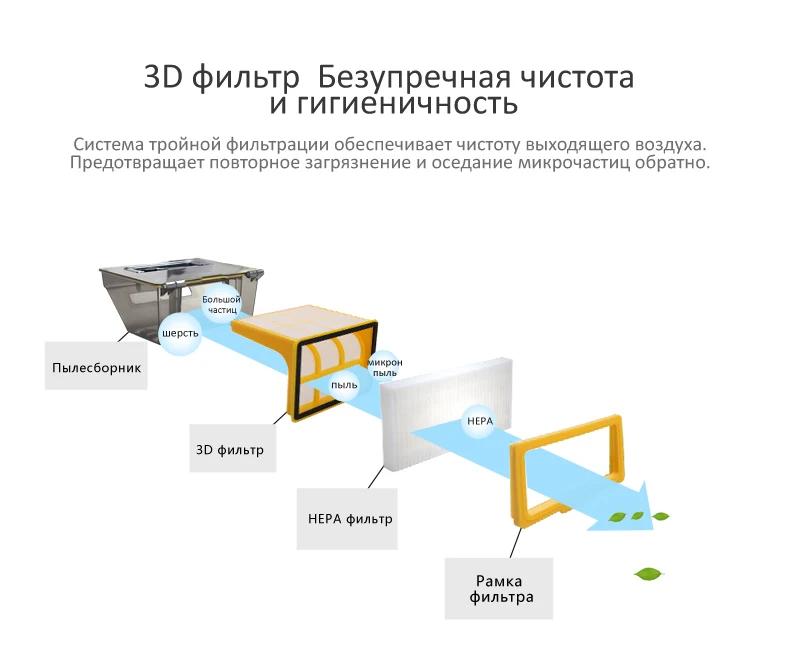 Новое поступление робот пылесос B6009, карта навигации, умная память, всасывание 3000 pa, двойная УФ лампа, влажная сухая швабра, робот аспиратор