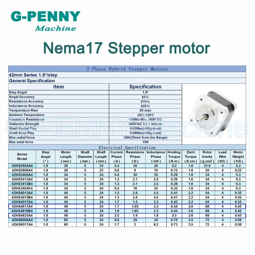 Бесплатная доставка! Шаговый двигатель с ЧПУ NEMA17 42x48 мм 0 44 Н · м/0 5 м шаговый а/А 63